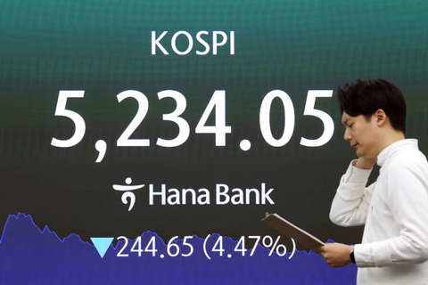 Südkorea, Entwicklung des KOSPI