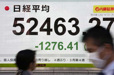 Japan, Entwicklung des Nikkei